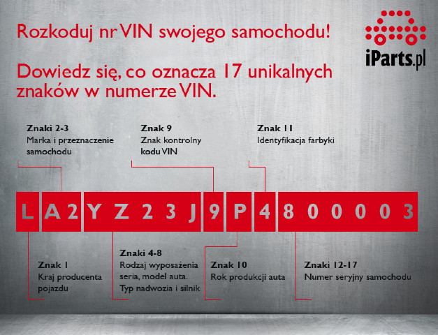 Jak odczytać numer VIN samochodu? / Artykuły - Artykuły i porady  motoryzacyjne - Sklep iParts.pl