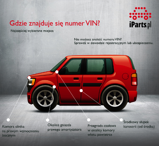 Jak odczytać numer VIN samochodu? / Artykuły - Artykuły i porady  motoryzacyjne - Sklep iParts.pl