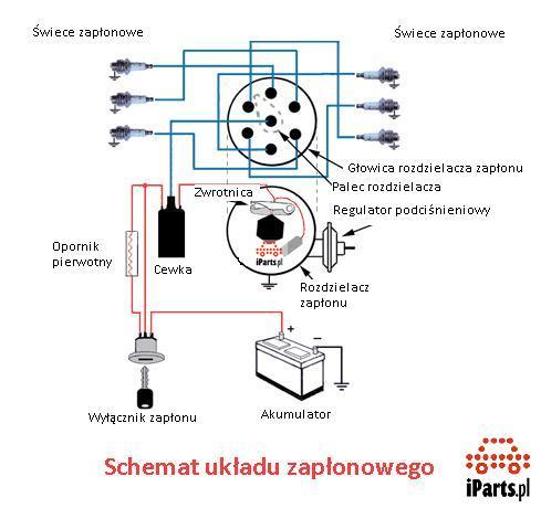 Jak działa układ zapłonowy, czyli świece, przewody, cewki i pozostałe  części / Artykuły - Artykuły i porady motoryzacyjne - Sklep iParts.pl
