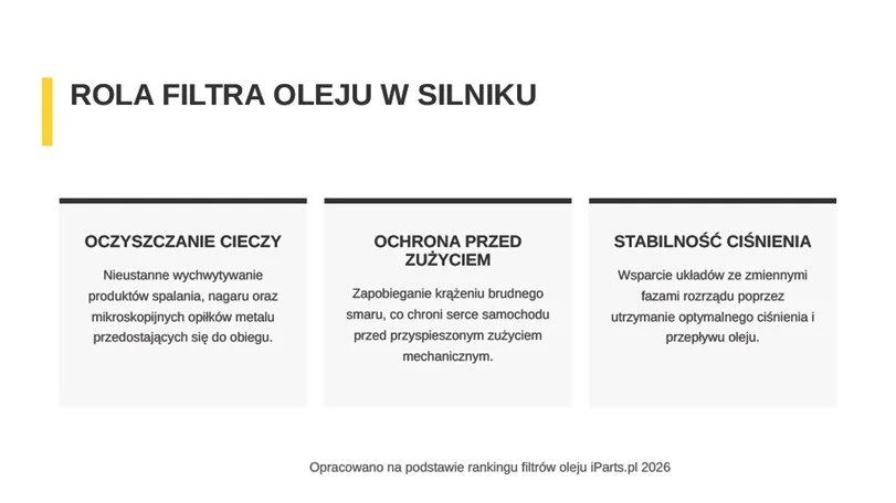 Rola filtra oleju w silniku samochodowym